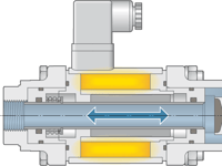 COAX.Vorteil.5.Druck
