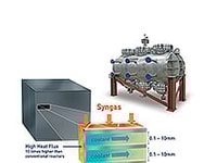 FT composite reactor.