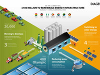 diageo_renewable-energy-commitment-min