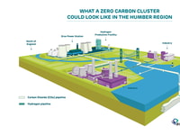DRAX ZERO CARBON INFOGRAPHIC