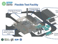 GTI’s $122m supercritical CO2 project gathers pace