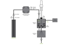 Haskel fig 3_example