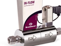in-flow
