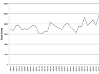 nexAir’s Path to Operational Excellence—Part 2