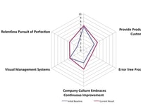 nexAir’s Path to Operational Excellence