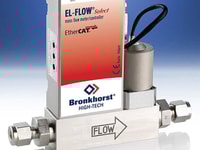 ethercat