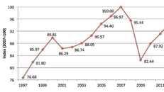 1013302_The-US-Industrial-Gas-Market-Report-2012-lead