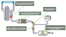 1013869_Diesel-Exhaust-Fluid-Meeting-New-EPA-Standards-for-Highway-Diesel-Trucks-lead