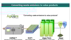 1020405_Figure2-Source-Agcore-Technologies