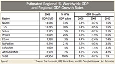 2009 Worldwide Industrial Gas Market Report