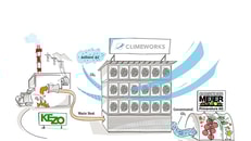 climeworks diagram