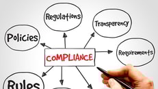 Compliance, mind map, business concept