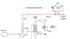Hydrogen Chloride Market Report