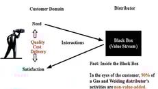 Independent Distributors Transforming the Playing Field