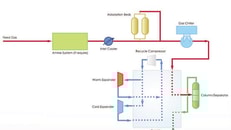 Nitrogen Expander Cycle for Small-Scale LNG Plants: A Cinderella Story