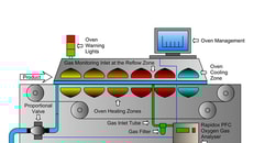 solder reflow oven