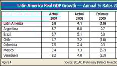 The Latin American Business Report