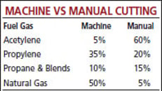 US Fuel Gases Industry 2012— Back on Its Feet