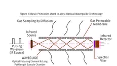 Figure1