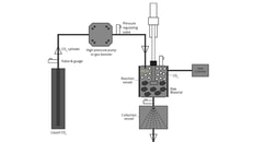 Figure 3. Example Extraction Process Set-Up