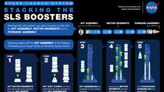 sls_booster_stacking_infographic