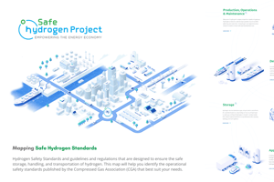 CGA launches Safe Hydrogen Project