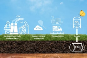First centrifugal on board carbon capture system launches 