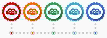 The colours of CO2: Incentivising an industry