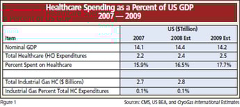 The Healthcare Market Report