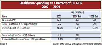 The Healthcare Market Report