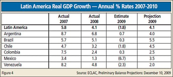 The Latin American Business Report