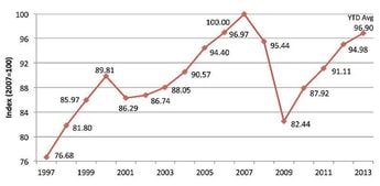 The US Industrial Gas Market Report 2012