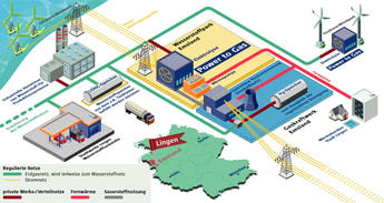 GET H2 to launch hydrogen infrastructure