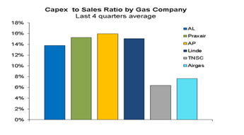 Business Intelligence Financial – Q3 2014