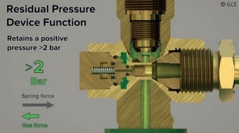 Maintaining packaged gas integrity inside and out