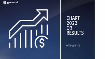 Video: Chart Q3 2022 results (at-a-glance)