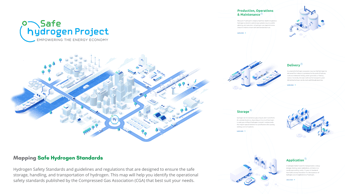 CGA launches Safe Hydrogen Project