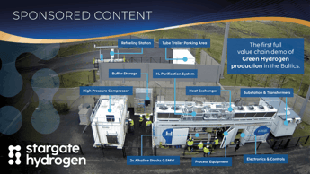The Stargate Hydrogen story – from EU funding to full value chain delivery