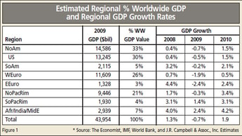 2009 Worldwide Industrial Gas Market Report