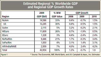 2009 Worldwide Industrial Gas Market Report