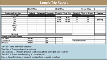 Plan Your Trips – A Competitive Distributor Needs an Efficient Delivery Operation