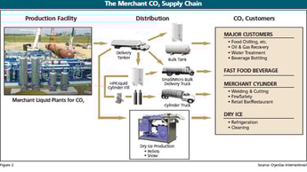 Change Is Good—The 2011 Carbon Dioxide Report