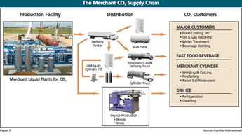 Change Is Good—The 2011 Carbon Dioxide Report