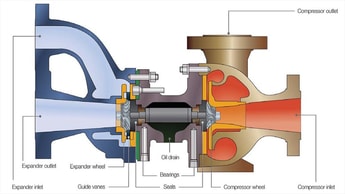 Expanding Gases and Profits