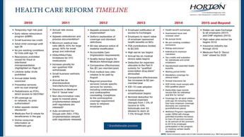 Healthcare Reform Remains Intact: What Does This Mean to You?