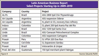 Latin American Business Report