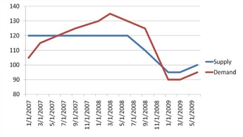 Rare Gases Market Update