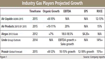 The Baird/CryoGas Industrial Distributor Survey
