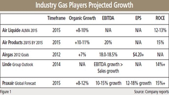 The Baird/CryoGas Industrial Distributor Survey