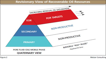 The Excitement in Oil and Gas: Two On-going Revolutions